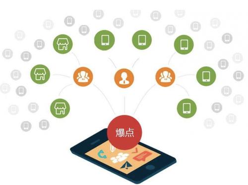 瑞安为什么越来越多的企业通过软文营销来引流